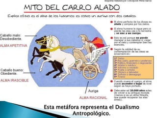 Esta metáfora representa el Dualismo
           Antropológico.
 