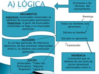 El proceso y las
                                                     técnicas del
                                                   razonamiento.

              ARGUMENTOS
 Inductivos: enunciados universales se                     Premisas
  obtienen de enunciados particulares.
   Deductivos: A partir de enunciados     Todos los hombres son
   universales se llega a un enunciado         ignorantes.
                particular.
                                           Sócrtes es hombre.

                                          Sócrates es ignorante.
               SILOGISMO
   Es un tipo particular de inferencia
deductiva: de dos premisas relacionadas       Conclusión
  entre sí, se obtiene una conclusión
                particular.
                                                  INFERENCIA
                                               Conclusión que se
                   JUICIOS                  obtiene de una serie de
          Universales: “Todos los…             juicios (premisas)
          Particulares: “Algunos ….          realcionados entre sí.
           Singulares: “Laura es…
 