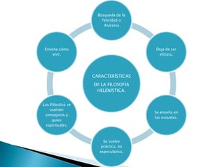 EUDEMONIA:
     El propósito último del ser humano es la felicidad.


                                                   INTELECTUAL
                                                         O
                                                   DIANOÉTICA:
                                                     Sabiduría
 TÉRMINO                                           Comprensión
                            VIRTUD
  MEDIO.                                             Prudencia

                                                      ÉTICA:
Ni exceso ni                                         Justicia
  defecto.                                           Amistad
                                                     ValentÍa


                 TEMERIDAD         VALENTÍA        COBARDÍA
 