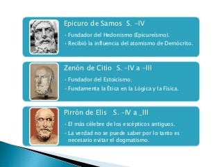 Epicuro de Samos S. -IV
• Fundador del Hedonismo (Epicureísmo).
• Recibió la influencia del atomismo de Demócrito.



Zenón de Citio S. –IV a -III
• Fundador del Estoicismo.
• Fundamenta la Ética en la Lógica y la Física.



Pirrón de Elis S. –IV a _III
• El más célebre de los escépticos antiguos.
• La verdad no se puede saber por lo tanto es
  necesario evitar el dogmatismo.
 