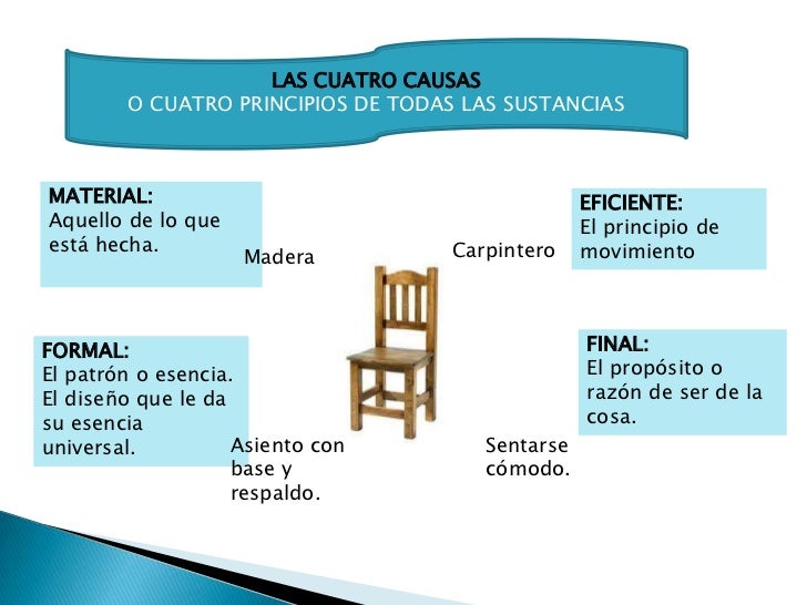 Filosofía griega clásica