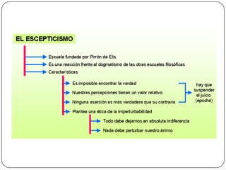 Filosofía helénica 2012