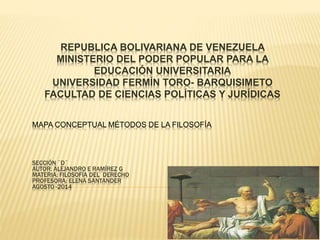 REPUBLICA BOLIVARIANA DE VENEZUELA
MINISTERIO DEL PODER POPULAR PARA LA
EDUCACIÓN UNIVERSITARIA
UNIVERSIDAD FERMÍN TORO- BARQUISIMETO
FACULTAD DE CIENCIAS POLÍTICAS Y JURÍDICAS
MAPA CONCEPTUAL MÉTODOS DE LA FILOSOFÍA
SECCIÓN ¨D¨
AUTOR: ALEJANDRO E RAMÍREZ G
MATERIA: FILOSOFÍA DEL DERECHO
PROFESORA: ELENA SANTANDER
AGOSTO -2014
 