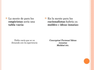  La mente de para los
empiristas sería una
tabla vacía:
 En la mente para los
racionalistas habría ya
moldes e ideas innatas:
 
 
Tabla vacía que se va
llenando con la experiencia
 
 
Conceptos/ Formas/ Ideas
innatas
Moldes/ etc.
 