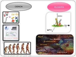 CIENCIA   FILOSOFÍA
 