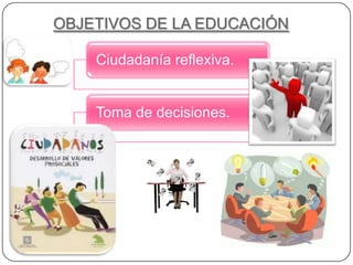 OBJETIVOS DE LA EDUCACIÓN

    Ciudadanía reflexiva.


    Toma de decisiones.
 