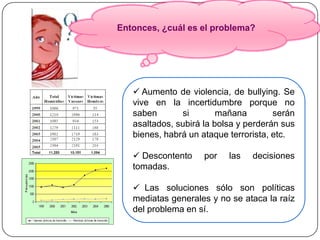 Entonces, ¿cuál es el problema?




    Aumento de violencia, de bullying. Se
   vive en la incertidumbre porque no
   saben       si        mañana        serán
   asaltados, subirá la bolsa y perderán sus
   bienes, habrá un ataque terrorista, etc.

    Descontento     por   las   decisiones
   tomadas.

    Las soluciones sólo son políticas
   mediatas generales y no se ataca la raíz
   del problema en sí.
 