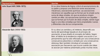 Filosofía post renacentista Empirismo y Asociacionismo.pptx
