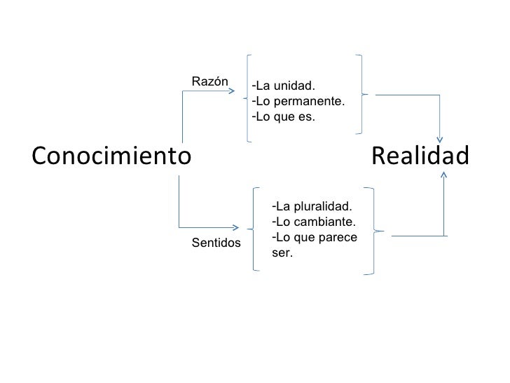 Filosofía (power point).