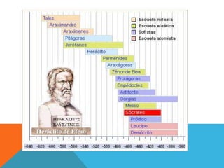 Filosofía Primero Wilfrido Chumbay 