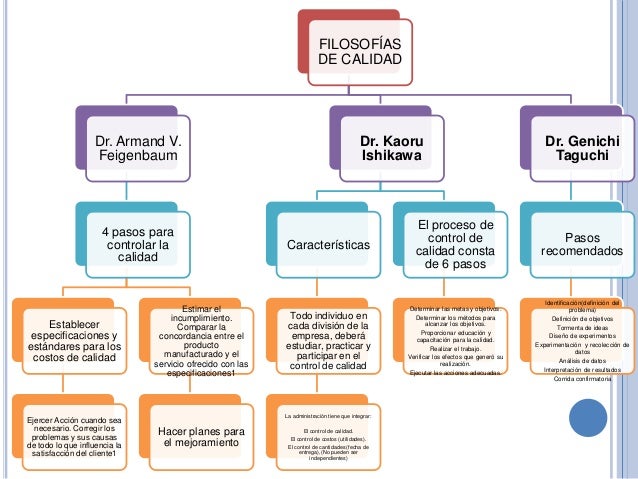 Filosofías de calidad