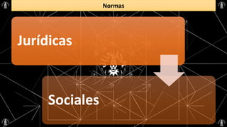 Normas
Jurídicas
Sociales
 
