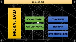 La moralidad
MORALIDAD
ACCIÓN MORAL
PERSONA MORAL
CONCIENCIA
LIBERTAD
RESPONSABILIDAD
 