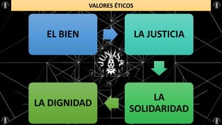 VALORES ÉTICOS
EL BIEN LA JUSTICIA
LA
SOLIDARIDAD
LA DIGNIDAD
 
