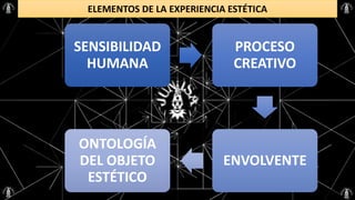 ELEMENTOS DE LA EXPERIENCIA ESTÉTICA
SENSIBILIDAD
HUMANA
PROCESO
CREATIVO
ENVOLVENTE
ONTOLOGÍA
DEL OBJETO
ESTÉTICO
 