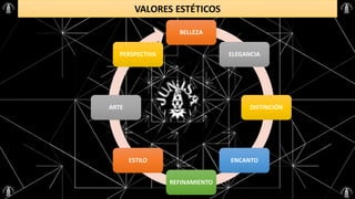 VALORES ESTÉTICOS
BELLEZA
ELEGANCIA
DISTINCIÓN
ENCANTO
REFINAMIENTO
ESTILO
ARTE
PERSPECTIVA
 