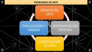 PROBLEMAS DE ARTE
ESENCIA DEL
ARTE
DIVERSIFICACIÓN
ESTÉTICA
CLASIFICACIÓN
DE ARTE
EVOLUCACIÓN Y
UNIDAD
 