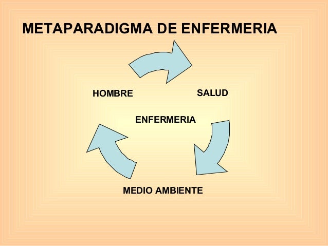 Filosofía y enfermería