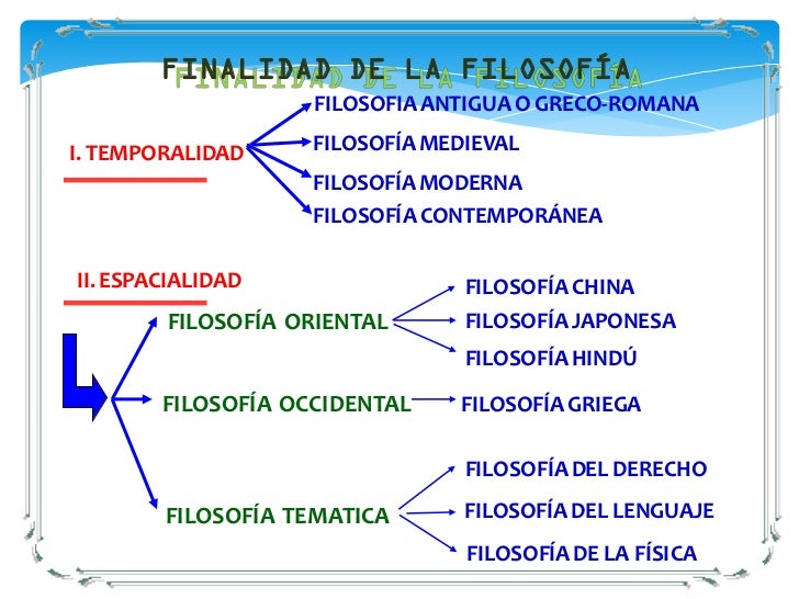 Filosofia