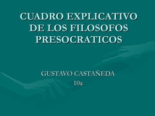 CUADRO EXPLICATIVO DE LOS FILOSOFOS PRESOCRATICOS GUSTAVO CASTAÑEDA 10a 