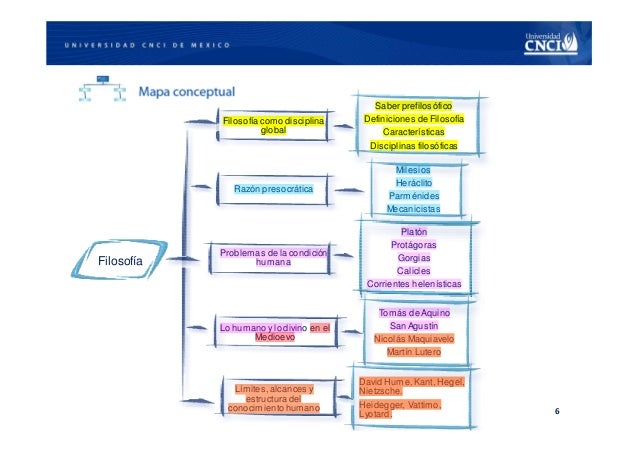 cuadro sinoptico mundo de sofia Preblemas sociales actuales de méxico y el mundo corrupción y delicuencia situación de los derechos humanos de los jó cuadro sipnotico. cuadro sinoptico mundo de sofia Preblemas sociales actuales de méxico y el mundo corrupción y delicuencia situación de los derechos humanos de los jó cuadro sipnotico.