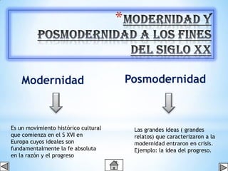 *


    Modernidad                            Posmodernidad



Es un movimiento histórico cultural        Las grandes ideas ( grandes
que comienza en el S XVI en                relatos) que caracterizaron a la
Europa cuyos ideales son                   modernidad entraron en crisis.
fundamentalmente la fe absoluta            Ejemplo: la idea del progreso.
en la razón y el progreso
 