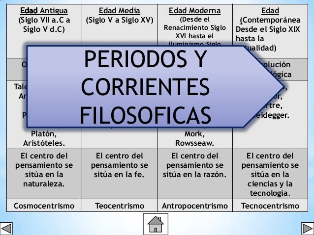 Filosofia