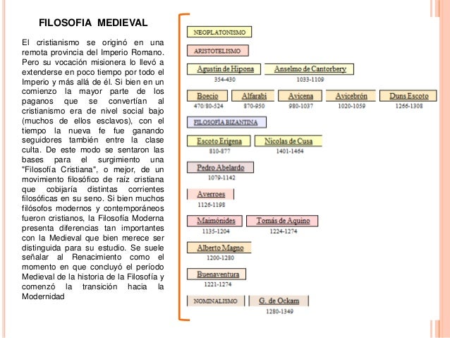 Filosofía Etapas en la Historia