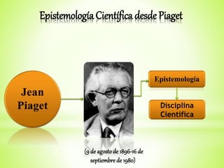 Epistemología Científica desde Piaget
Epistemología
Disciplina
Científica
(9 de agostode 1896-16 de
septiembre de 1980)
 