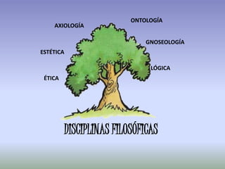 DISCIPLINAS FILOSÓFICAS Y ETAPAS DE LA FILOSOFÍA | PPTX