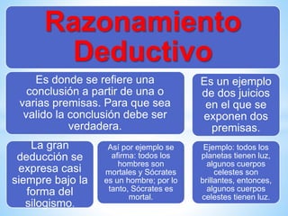 Razonamiento
Deductivo
Es donde se refiere una
conclusión a partir de una o
varias premisas. Para que sea
valido la conclusión debe ser
verdadera.
La gran
deducción se
expresa casi
siempre bajo la
forma del
silogismo.
Así por ejemplo se
afirma: todos los
hombres son
mortales y Sócrates
es un hombre; por lo
tanto, Sócrates es
mortal.
Es un ejemplo
de dos juicios
en el que se
exponen dos
premisas.
Ejemplo: todos los
planetas tienen luz,
algunos cuerpos
celestes son
brillantes, entonces,
algunos cuerpos
celestes tienen luz.
 