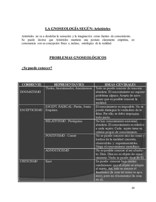24
LA GNOSEOLOGÍA SEGÚN:Aristóteles
Aristóteles no va a desdeñar la sensación y la imaginación como fuentes de conocimiento.
Se puede decirse que Aristóteles mantiene una postura claramente empirista, en
consonancia con su concepción física e, incluso, ontológica de la realidad.
PROBLEMAS GNOSEOLÓGICOS
¿Se puede conocer?
 