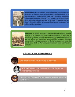 6
OBJETIVOS DEL PERSONALISMO
Nacionalismo: Es un extremo del nacionalismo, nace como una
respuesta al comunismo que amenazaba Europa después de la
Segunda Guerra Mundial con ideas del socialismo. Mussolini
tuvo una dictadura en Italia de 1922 a 1944, se alió con Adolfo
Hitler, y llevó a Italia a una dolorosa destrucción después de la II
Guerra Mundial debido a la poca eficacia que mostraban los
gobiernos democráticos
Fascismo: Se exalta de una forma exagerada el estado; en ella,
éste no sirve al individuo, sino que el individuo sirve al estado. El
sentimiento de pertenencia a una nación es llevado a el extremo,
por ser afines en creencias, razas, religión, lengua e intereses
comunes. De este pensamiento se derivaron otros muy concretos
con lo son: NAZI en Alemania, Jacobismo en Rusia y el Fascismo
en Italia
• Afirmar el valor absolutode la persona
• Poner a cada hombre en situaciónde poder
vivir como persona
• Hacer una “revoluciónpersonalista,comunitariay
espiritual”
 