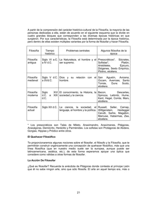 21
A partir de la comprensión del carácter histórico-cultural de la Filosofía, la mayoría de las
personas dedicadas a ella, están de acuerdo en el siguiente esquema que la divide en
cuatro grandes bloques que corresponden a las diversas épocas históricas en que
surgieron. Por sus características, la Filosofía está determinada por la época histórica,
pero dentro de ellas existen múltiples variantes por la forma de filosofar y hacer Filosofía.
Filosofía Tiempo
histórico
Problemas centrales Algunos filósofos de la
época
Filosofía
antigua
Siglo VI a.C.
a IV d.C.
La Naturaleza, el hombre y el
ser supremo.
Presocráticos*, Sócrates,
Sofistas*, Platón,
Aristóteles, Epicuro,
Diógenes, Sexto Empírico,
Plotino, etcétera.
Filosofía
medieval
Siglo V d.C.
a XVd.C.
Dios y su relación con el
hombre.
San Agustín, Avicena,
Occam, Averroes, Santo
Tomás, Duns Scoto,
etcétera.
Filosofía
moderna
Siglo XVI
d.C. a XIX
d.C.
El conocimiento, la Historia, la
sociedad y la ciencia.
Bacon, Descartes,
Spinoza, Leibnitz, Hume,
Kant, Hegel, Comte, Marx,
etcétera.
Filosofía
actual
Siglo XX d.C. La ciencia, la sociedad, el
lenguaje, el hombre y la política.
Russell, Seller, Carnap,
Wittgenstein, Heidegger
Cerutti, Sartre, Magallon,
Marcuse, Habermas, Zea,
etcetera.
* Los presocráticos son Tales de Mileto, Anaximandro, Anaxímenes, Pitágoras,
Anaxágoras, Demócrito, Heráclito y Parménides. Los sofistas son Protágoras de Abdera,
Gorgias, Hippias y Pródico entre otros.
El Quehacer Filosófico
Te proporcionaremos algunas nociones sobre el filosofar, el filósofo y la Filosofía, que te
permitirán construir orgánicamente una concepción de quehacer filosófico, más que una
línea filosófica (que en nuestro medio suele ser la europea, aunque puede ser
latinoamericana, asiática, etc.), de esta forma esperamos apoyar una óptica que
considere como válidas a otras formas de filosofar.
La Acción De Filosofar
¿Qué es filosofar? Recuerda la anécdota de Pitágoras donde contesta al príncipe León
que él no sabe ningún arte, sino que sólo filosofa. El arte en aquel tiempo era, más o
 