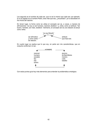42
Los segundo es el nombre de cada ser, que no es lo mismo que cada ser; por ejemplo,
tú no te agotas en el nombre Pedro, eres más que eso, ¿recuerdas?, ya lo estudiaste en
los inicios del capítulo.
En tercer lugar, la forma como se utiliza el concepto ser es, a veces, a manera de
afirmaciones: "yo soy un ser humano, racional, etcétera.", y, otras, como un atributo: "ser
bueno, honesto, ser malo, etcétera". Asimismo, el concepto ser es una relación al actuar
como verbo.
“yo soy filósofo”
ser afirmativo atributo
y como verbo que hace ser.
de relación.
En cuarto lugar se explica que lo que soy, en parte son mis características, que en
conjunto conforman mi ser.
HOMBRE
racional alumno
humano de Bachilleres
sociable moreno
feo culto
hijo esbelto
bueno
Con estos puntos guía hay más elementos para entender la problemática ontológica.
 
