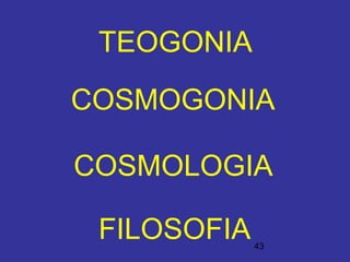 43
COSMOGONIA
TEOGONIA
COSMOLOGIA
FILOSOFIA
 