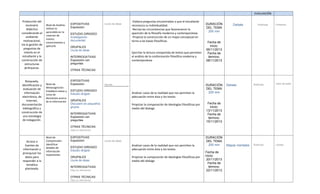EVALUACIÓN
Producción del
escenario
didáctico
considerando el
ambiente
motivacional,
vía la gestión de
preguntas de
interés en el
estudiante y la
construcción de
estructuras
jerárquicas.
Nivel de Análisis:
Utilizar lo
aprendido en la
creacion de
nuevos
conocimientos y
aplicarlo
EXPOSITIVAS
Exposición
ESTUDIO DIRIGIDO
Investigación
documental
GRUPALES
Lluvia de ideas
INTERROGATIVAS
Exposición con
preguntas
OTRAS TÉCNICAS
Lluvia de ideas
-Elabora preguntas encaminadas a que el estudiante
reconozca su individualidad.
-Recrea las circunstancias que favorecieron la
aparición de la filosofía moderna y contemporánea.
-Propicia la construcción de un mapa conceptual en
torno a las bases filosóficas.
Ejercitar la lectura compartida de textos que permiten
el análisis de la conformación filosófica moderna y
contemporánea
DURACIÓN
DEL TEMA
200 min
Fecha de
inicio:
06/11/2013
Fecha de
término:
08/11/2013
Debate Rubricas Pintarrón
Búsqueda,
identificación y
evaluación de
información
electrónica, de
Internet,
documentación
bibliográfica y
construcción de
una estrategia
de indagación.
Nivel de
Metacognición:
Establece metas y
toma de
decisiones acerca
de la información
EXPOSITIVAS
Exposición
ESTUDIO DIRIGIDO
Estudio dirigido
GRUPALES
Discusión en pequeños
grupos
INTERROGATIVAS
Exposición con
preguntas
OTRAS TÉCNICAS
Elija un elemento.
Apunte
Analizar casos de la realidad que nos permitan la
adecuación entre ésta y los textos
Propiciar la comparación de ideologías filosóficas por
medio del dialogo
DURACIÓN
DEL TEMA
200 min
Fecha de
inicio:
13/11/2013
Fecha de
término:
15/11/2013
Debate Rubricas Libro de texto
Acceso a
fuentes de
información y
jerarquizar los
datos para
responder a la
temática
planteada.
Nivel de
Comprensión:
Identificar
detalles de
información
importantes
EXPOSITIVAS
Exposición
ESTUDIO DIRIGIDO
Estudio dirigido
GRUPALES
Lluvia de ideas
INTERROGATIVAS
Elija un elemento.
OTRAS TÉCNICAS
Elija un elemento.
Lluvia de ideas
Analizar casos de la realidad que nos permitan la
adecuación entre ésta y los textos
Propiciar la comparación de ideologías filosóficas por
medio del dialogo
DURACIÓN
DEL TEMA
200 min
Fecha de
inicio:
20/11/2013
Fecha de
término:
22/11/2013
Mapas mentales Rubricas Libreta
 