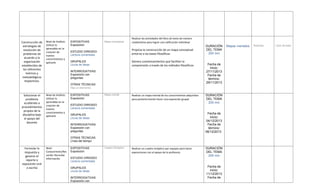 Construcción de
estrategias de
resolución de
problemas de
acuerdo a la
organización
establecidos de
los referentes
teóricos y
metodológicos
respectivos.
Nivel de Análisis:
Utilizar lo
aprendido en la
creacion de
nuevos
conocimientos y
aplicarlo
EXPOSITIVAS
Exposición
ESTUDIO DIRIGIDO
Lectura comentada
GRUPALES
Lluvia de ideas
INTERROGATIVAS
Exposición con
preguntas
OTRAS TÉCNICAS
Elija un elemento.
Mapa conceptual
Realizar las actividades del libro de texto de manera
colaborativa para lograr una calificación individual
Propicia la construcción de un mapa conceptual
entorno a las bases filosóficas
Genera cuestionamientos que faciliten la
comprensión a través de los métodos filosóficos
DURACIÓN
DEL TEMA
200 min
Fecha de
inicio:
27/11/2013
Fecha de
término:
29/11/2013
Mapas mentales Rubricas Libro de texto
Solucionar el
problema
acudiendo a
procedimientos
propios de la
disciplina bajo
el apoyo del
docente
Nivel de Análisis:
Utilizar lo
aprendido en la
creacion de
nuevos
conocimientos y
aplicarlo
EXPOSITIVAS
Exposición
ESTUDIO DIRIGIDO
Lectura comentada
GRUPALES
Lluvia de ideas
INTERROGATIVAS
Exposición con
preguntas
OTRAS TÉCNICAS
Línea del tiempo
Mapa mental Realizar un mapa mental de los conocimientos adquiridos
para posteriormente hacer una exposición grupal
DURACIÓN
DEL TEMA
200 min
Fecha de
inicio:
04/12/2013
Fecha de
término:
06/12/2013
Formular la
respuesta y
generar el
reporte o
exposición oral
o escrita
Nivel
Conociniento/Rec
uerdo: Recordar
información
EXPOSITIVAS
Exposición
ESTUDIO DIRIGIDO
Lectura comentada
GRUPALES
Lluvia de ideas
INTERROGATIVAS
Exposición con
Cuadro Sinóptico Realizar un cuadro sinóptico por equipos para hacer
exposiciones con el apoyo de la profesora
DURACIÓN
DEL TEMA
200 min
Fecha de
inicio:
11/12/2013
Fecha de
 