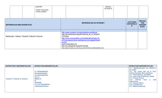 preguntas
OTRAS TÉCNICAS
Cuadro sinóptico
término:
13/12/2013
REFERENCIAS BIBLIOGRÁFICAS:
REFERENCIAS DE INTERNET:
LECTURAS
ADICIONALE
S:
PROYEC
TOS
ADICION
ALES:
Maldonado, Valente “Filosofía” Editorial Chicome
http://www.molwick.com/es/metodos-cientificos/
http://es.wikibooks.org/wiki/Historia_de_la_filosof%
C3%ADa
http://www.monografias.com/trabajos6/pefi/pefi.sht
ml?monosearchwww.webdianoia.com/pages/filosof
os.htm
www.ensayistas.org
http://es.wikipedia.org/wiki/Filosofia
http://personales.ya.com/casanchi/ref/cienciafilosofia01.htm
ESTRUCTURA MACRORETICULAR: ESTRUCTURA MESORETICULAR: ESTRUCTURA MICRORETICULAR:
Unidad IV: Filosofar en América
4.1 Antecedentes
del pensamiento
en Latinoamérica.
4.2 La
Mujer en
la
Filosofía.
4.3 Los Pensadores
Latinoamericanos.
4.1.1. Netzahualcóyotl, los aztecas y
los mayas.
4.2.1. Sor Juana Inés de la Cruz,
Juliana Gonzales, María zambrano
4.3.1. Simón Bolívar, José Martí.
4.3.2. Jose Antonio Ramirez y Alzate
4.3.3. Enrique Dussel
4.3.4. Antonio Caso y José
Vasconcelos
4.3.5. Samuel Ramos
4.3.6. Leopoldo zea
4.3.7. Mauricio Beuchot
 
