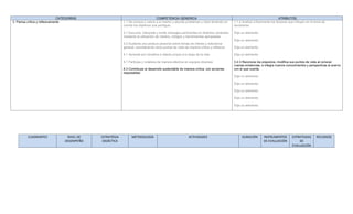 CATEGORÍAS COMPETENCIA GENERICA ATRIBUTOS
3. Piensa crítica y reflexivamente 1.1 Se conoce y valora a sí mismo y aborda problemas y retos teniendo en
cuenta los objetivos que persigue.
2.1 Escucha, interpreta y emite mensajes pertinentes en distintos contextos
mediante la utilización de medios, códigos y herramientas apropiadas
3.2 Sustenta una postura personal sobre temas de interés y relevancia
general, considerando otros puntos de vista de manera crítica y reflexiva
4.1 Aprende por iniciativa e interés propio a lo largo de la vida
5.1 Participa y colabora de manera efectiva en equipos diversos
6.3 Contribuye al desarrollo sustentable de manera crítica, con acciones
resposables
1.1.4 Analiza críticamente los factores que influyen en la toma de
decisiones.
Elija un elemento.
Elija un elemento.
Elija un elemento.
Elija un elemento.
3.2.3 Reconoce los prejuicios, modifica sus puntos de vista al conocer
nuevas evidencias, e integra nuevos conocimientos y perspectivas al acervo
con el que cuenta.
Elija un elemento.
Elija un elemento.
Elija un elemento.
Elija un elemento.
Elija un elemento.
CUADRANTES NIVEL DE
DESEMPEÑO
ESTRATÉGIA
DIDÁCTICA
METODOLOGÍA ACTIVIDADES DURACIÓN INSTRUMENTOS
DE EVALUACIÓN
ESTRATEGIAS
DE
EVALUACIÓN
RECURSOS
 