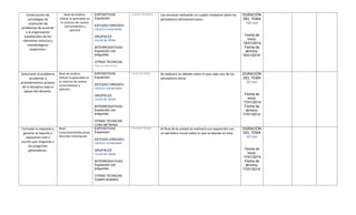 Construcción de
estrategias de
resolución de
problemas de acuerdo
a la organización
establecidos de los
referentes teóricos y
metodológicos
respectivos.
Nivel de Análisis:
Utilizar lo aprendido en
la creacion de nuevos
conocimientos y
aplicarlo
EXPOSITIVAS
Exposición
ESTUDIO DIRIGIDO
Lectura comentada
GRUPALES
Lluvia de ideas
INTERROGATIVAS
Exposición con
preguntas
OTRAS TÉCNICAS
Elija un elemento.
Cuadro Sinóptico Los alumnos realizarán un cuadro sinóptico sobre los
pensadores latinoamericanos
DURACIÓN
DEL TEMA
100 min
Fecha de
inicio:
15/01/2014
Fecha de
término:
15/01/2014
Solucionar el problema
acudiendo a
procedimientos propios
de la disciplina bajo el
apoyo del docente.
Nivel de Análisis:
Utilizar lo aprendido en
la creacion de nuevos
conocimientos y
aplicarlo
EXPOSITIVAS
Exposición
ESTUDIO DIRIGIDO
Lectura comentada
GRUPALES
Lluvia de ideas
INTERROGATIVAS
Exposición con
preguntas
OTRAS TÉCNICAS
Línea del tiempo
Lluvia de ideas Se realizará un debate sobre lo que cada uno de los
pensadores decía
DURACIÓN
DEL TEMA
50 min
Fecha de
inicio:
17/01/2014
Fecha de
término:
17/01/2014
Formular la repuesta y
generar el reporte o
exposición oral o
escrita que responda a
las preguntas
generadoras.
Nivel
Conociniento/Recuerdo:
Recordar información
EXPOSITIVAS
Exposición
ESTUDIO DIRIGIDO
Lectura comentada
GRUPALES
Lluvia de ideas
INTERROGATIVAS
Exposición con
preguntas
OTRAS TÉCNICAS
Cuadro sinóptico
Periódico Mural Al final de la unidad se realizará una exposición con
un periódico mural sobre lo que se abordo en esta
DURACIÓN
DEL TEMA
50 min
Fecha de
inicio:
17/01/2014
Fecha de
término:
17/01/2014
 