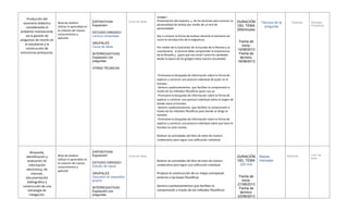 Producción del
escenario didáctico
considerando el
ambiente motivacional,
vía la gestión de
preguntas de interés en
el estudiante y la
construcción de
estructuras jerárquicas.
Nivel de Análisis:
Utilizar lo aprendido en
la creacion de nuevos
conocimientos y
aplicarlo
EXPOSITIVAS
Exposición
ESTUDIO DIRIGIDO
Lectura comentada
GRUPALES
Lluvia de ideas
INTERROGATIVAS
Exposición con
preguntas
OTRAS TÉCNICAS
Lluvia de ideas
Unidad I
Presentación del maestro, y de los alumnos para conocer su
personalidad de ambos por medio de un test de
personalidad
Dar a conocer la forma de evaluar durante el semestre así
como la introducción de la asignatura
Por medio de la ilustración de la escuela de la Atenea y un
cuestionario, el alumno debe comprender la importancia
de la filosofía y ¿para qué nos sirve? como ha cambiado
desde la época de los griegos hasta nuestra actualidad
-Promueve la búsqueda de información sobre la forma de
explicar y construir una postura individual de quien es el
hombre
-Genera cuestionamientos que faciliten la comprensión a
través de los métodos filosóficos quien soy yo
-Promueve la búsqueda de información sobre la forma de
explicar y construir una postura individual sobre el origen de
donde viene el hombre
-Genera cuestionamientos que faciliten la comprensión a
través de los métodos filosóficos para donde se dirige el
hombre
-Promueve la búsqueda de información sobre la forma de
explicar y construir una postura individual sobre que hace el
hombre en este mundo
Realizar las actividades del libro de texto de manera
colaborativa para lograr una calificación individual
DURACIÓN
DEL TEMA
200minutos
Fecha de
inicio:
14/08/2013
Fecha de
término:
16/08/2013
Técnica de la
pregunta
Rubricas Revistas,
Periódicos
Búsqueda,
identificación y
evaluación de
información
electrónica, de
Internet,
documentación
bibliográfica y
construcción de una
estrategia de
indagación.
Nivel de Análisis:
Utilizar lo aprendido en
la creacion de nuevos
conocimientos y
aplicarlo
EXPOSITIVAS
Exposición
ESTUDIO DIRIGIDO
Estudio de casos
GRUPALES
Discusión en pequeños
grupos
INTERROGATIVAS
Exposición con
preguntas
Lluvia de ideas
Realizar las actividades del libro de texto de manera
colaborativa para lograr una calificación individual
Propicia la construcción de un mapa conceptual
entorno a las bases filosóficas
Genera cuestionamientos que faciliten la
comprensión a través de los métodos filosóficos
DURACIÓN
DEL TEMA
200 min
Fecha de
inicio:
21/08/2013
Fecha de
término:
23/08/2013
Mapas
mentales
Rubricas Libro de
texto
 
