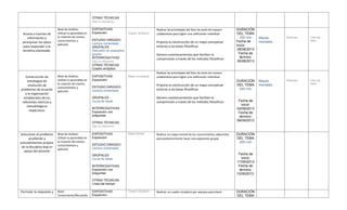 OTRAS TÉCNICAS
Elija un elemento.
Acceso a fuentes de
información y
jerarquizar los datos
para responder a la
temática planteada.
Nivel de Análisis:
Utilizar lo aprendido en
la creacion de nuevos
conocimientos y
aplicarlo
EXPOSITIVAS
Exposición
ESTUDIO DIRIGIDO
Lectura comentada
GRUPALES
Discusión en pequeños
grupos
INTERROGATIVAS
Elija un elemento.
OTRAS TÉCNICAS
Cuadro sinóptico
Cuadro Sinóptico
Realizar las actividades del libro de texto de manera
colaborativa para lograr una calificación individual
Propicia la construcción de un mapa conceptual
entorno a las bases filosóficas
Genera cuestionamientos que faciliten la
comprensión a través de los métodos filosóficos
DURACIÓN
DEL TEMA
200 min
Fecha de
inicio:
28/08/2013
Fecha de
término:
30/08/2013
Mapas
mentales
Rubricas Libro de
texto
Construcción de
estrategias de
resolución de
problemas de acuerdo
a la organización
establecidos de los
referentes teóricos y
metodológicos
respectivos.
Nivel de Análisis:
Utilizar lo aprendido en
la creacion de nuevos
conocimientos y
aplicarlo
EXPOSITIVAS
Exposición
ESTUDIO DIRIGIDO
Lectura comentada
GRUPALES
Lluvia de ideas
INTERROGATIVAS
Exposición con
preguntas
OTRAS TÉCNICAS
Elija un elemento.
Mapa conceptual
Realizar las actividades del libro de texto de manera
colaborativa para lograr una calificación individual
Propicia la construcción de un mapa conceptual
entorno a las bases filosóficas
Genera cuestionamientos que faciliten la
comprensión a través de los métodos filosóficos
DURACIÓN
DEL TEMA
200 min
Fecha de
inicio:
04/09/2013
Fecha de
término:
06/09/2013
Mapas
mentales
Rubricas Libro de
texto
Solucionar el problema
acudiendo a
procedimientos propios
de la disciplina bajo el
apoyo del docente
Nivel de Análisis:
Utilizar lo aprendido en
la creacion de nuevos
conocimientos y
aplicarlo
EXPOSITIVAS
Exposición
ESTUDIO DIRIGIDO
Lectura comentada
GRUPALES
Lluvia de ideas
INTERROGATIVAS
Exposición con
preguntas
OTRAS TÉCNICAS
Línea del tiempo
Mapa mental Realizar un mapa mental de los conocimientos adquiridos
para posteriormente hacer una exposición grupal
DURACIÓN
DEL TEMA
200 min
Fecha de
inicio:
11/09/2013
Fecha de
término:
13/09/2013
Formular la respuesta y Nivel
Conociniento/Recuerdo:
EXPOSITIVAS
Exposición
Cuadro Sinóptico Realizar un cuadro sinóptico por equipos para hacer DURACIÓN
DEL TEMA
 