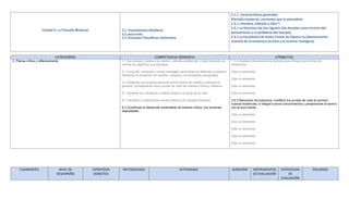 Unidad II: La Filosofía Medieval 2.1. Pensamiento Medieval.
2.2.Jesucristo
2.3. Escuelas Filosóficas medievales
2.1.1. Características generales
(Periodo temporal, corrientes que lo preceden).
2.2.1 ¿Hombre, Filósofo o Dios ?.
2.3.1 La Patrística de San Agustín (las herejías como errores del
pensamiento y el problema del tiempo).
2.3.2 La Escolástica de Santo Tomás de Aquino (La demostración
racional de la existencia de Dios y la Summa Teológica).
CATEGORÍAS COMPETENCIA GENERICA ATRIBUTOS
3. Piensa crítica y reflexivamente 1.1 Se conoce y valora a sí mismo y aborda problemas y retos teniendo en
cuenta los objetivos que persigue.
2.1 Escucha, interpreta y emite mensajes pertinentes en distintos contextos
mediante la utilización de medios, códigos y herramientas apropiadas
3.2 Sustenta una postura personal sobre temas de interés y relevancia
general, considerando otros puntos de vista de manera crítica y reflexiva
4.1 Aprende por iniciativa e interés propio a lo largo de la vida
5.1 Participa y colabora de manera efectiva en equipos diversos
6.3 Contribuye al desarrollo sustentable de manera crítica, con acciones
resposables
1.1.4 Analiza críticamente los factores que influyen en la toma de
decisiones.
Elija un elemento.
Elija un elemento.
Elija un elemento.
Elija un elemento.
3.2.3 Reconoce los prejuicios, modifica sus puntos de vista al conocer
nuevas evidencias, e integra nuevos conocimientos y perspectivas al acervo
con el que cuenta.
Elija un elemento.
Elija un elemento.
Elija un elemento.
Elija un elemento.
Elija un elemento.
CUADRANTES NIVEL DE
DESEMPEÑO
ESTRATÉGIA
DIDÁCTICA
METODOLOGÍA ACTIVIDADES DURACIÓN INSTRUMENTOS
DE EVALUACIÓN
ESTRATEGIAS
DE
EVALUACIÓN
RECURSOS
 
