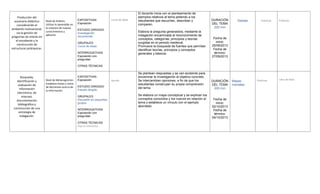 Producción del
escenario didáctico
considerando el
ambiente motivacional,
vía la gestión de
preguntas de interés en
el estudiante y la
construcción de
estructuras jerárquicas.
Nivel de Análisis:
Utilizar lo aprendido en
la creacion de nuevos
conocimientos y
aplicarlo
EXPOSITIVAS
Exposición
ESTUDIO DIRIGIDO
Investigación
documental
GRUPALES
Lluvia de ideas
INTERROGATIVAS
Exposición con
preguntas
OTRAS TÉCNICAS
Lluvia de ideas
El docente inicia con el planteamiento de
ejemplos relativos al tema pidiendo a los
estudiantes que escuchen, describan y
comparen.
Elabora la pregunta generadora, mediante la
indagación encaminada al reconocimiento de
conceptos, categorías, principios y teorías
surgidas en el periodo medieval.
Promueve la búsqueda de fuentes que permitan
identificar teorías, principios y conceptos
generales y básicos.
DURACIÓN
DEL TEMA
200 min
Fecha de
inicio:
25/09/2013
Fecha de
término:
27/09/2013
Debate Rubricas Pintarrón
Búsqueda,
identificación y
evaluación de
información
electrónica, de
Internet,
documentación
bibliográfica y
construcción de una
estrategia de
indagación.
Nivel de Metacognición:
Establece metas y toma
de decisiones acerca de
la información
EXPOSITIVAS
Exposición
ESTUDIO DIRIGIDO
Estudio dirigido
GRUPALES
Discusión en pequeños
grupos
INTERROGATIVAS
Exposición con
preguntas
OTRAS TÉCNICAS
Elija un elemento.
Apunte
Se plantean respuestas y se van acotando para
encaminar la investigación al objetivo concreto.
Se intercambian opiniones, a fin de que los
estudiantes construyan su propia comprensión
del tema.
Se elabora un mapa conceptual y se explican los
conceptos conocidos y los nuevos en relación al
tema y establece un vínculo con el ejemplo
abordado.
DURACIÓN
DEL TEMA
200 min
Fecha de
inicio:
02/10/2013
Fecha de
término:
04/10/2013
Mapas
mentales
Rubricas Libro de texto
 