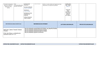 Formular la respuesta y
generar el reporte o
exposición oral o
escrita
Nivel
Conociniento/Recuerdo:
Recordar información
EXPOSITIVAS
Exposición
ESTUDIO DIRIGIDO
Lectura comentada
GRUPALES
Lluvia de ideas
INTERROGATIVAS
Exposición con
preguntas
OTRAS TÉCNICAS
Cuadro sinóptico
Cuadro Sinóptico Realizar un cuadro sinóptico por equipos para hacer
exposiciones con el apoyo de la profesora
DURACIÓN
DEL TEMA
200 min
Fecha de
inicio:
30/10/2013
Fecha de
término:
01/11/2013
REFERENCIAS BIBLIOGRÁFICAS: REFERENCIAS DE INTERNET:
LECTURAS ADICIONALES: PROYECTOS ADICIONALES:
Maldonado, Valente “Filosofía” Editorial
Chicome
RYAN, Alan (Recop.), La filosofía de la
explicación social, Ed. F.C.E.
http://es.wikipedia.org/wiki/Definici%C3%B3n_de_filosof%C3%ADa
http://es.wikipedia.org/wiki/Ontolog%C3%ADa
http://es.wikipedia.org/wiki/Percepci%C3%B3n
http://es.wikipedia.org/wiki/Consciencia
ESTRUCTURA MACRORETICULAR: ESTRUCTURA MESORETICULAR: ESTRUCTURA MICRORETICULAR:
 