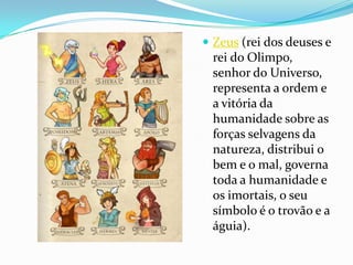  Zeus (rei dos deuses e
 rei do Olimpo,
 senhor do Universo,
 representa a ordem e
 a vitória da
 humanidade sobre as
 forças selvagens da
 natureza, distribui o
 bem e o mal, governa
 toda a humanidade e
 os imortais, o seu
 símbolo é o trovão e a
 águia).
 