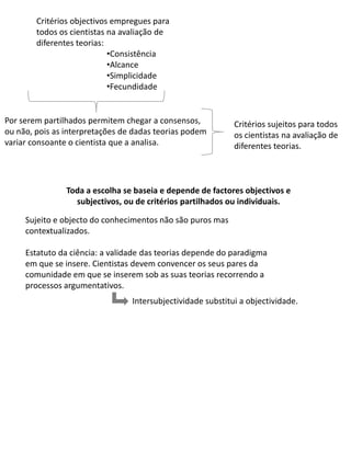 Critérios objectivos empregues para
        todos os cientistas na avaliação de
        diferentes teorias:
                            •Consistência
                            •Alcance
                            •Simplicidade
                            •Fecundidade


Por serem partilhados permitem chegar a consensos,           Critérios sujeitos para todos
ou não, pois as interpretações de dadas teorias podem        os cientistas na avaliação de
variar consoante o cientista que a analisa.                  diferentes teorias.



                Toda a escolha se baseia e depende de factores objectivos e
                  subjectivos, ou de critérios partilhados ou individuais.

     Sujeito e objecto do conhecimentos não são puros mas
     contextualizados.

     Estatuto da ciência: a validade das teorias depende do paradigma
     em que se insere. Cientistas devem convencer os seus pares da
     comunidade em que se inserem sob as suas teorias recorrendo a
     processos argumentativos.
                                 Intersubjectividade substitui a objectividade.
 