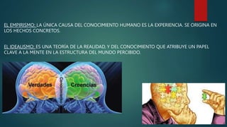 EL EMPIRISMO: LA ÚNICA CAUSA DEL CONOCIMIENTO HUMANO ES LA EXPERIENCIA. SE ORIGINA EN
LOS HECHOS CONCRETOS.
EL IDEALISMO: ES UNA TEORÍA DE LA REALIDAD, Y DEL CONOCIMIENTO QUE ATRIBUYE UN PAPEL
CLAVE A LA MENTE EN LA ESTRUCTURA DEL MUNDO PERCIBIDO.
 