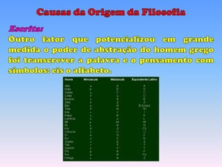 Filosofia   6º ano - aula 05 - 2012